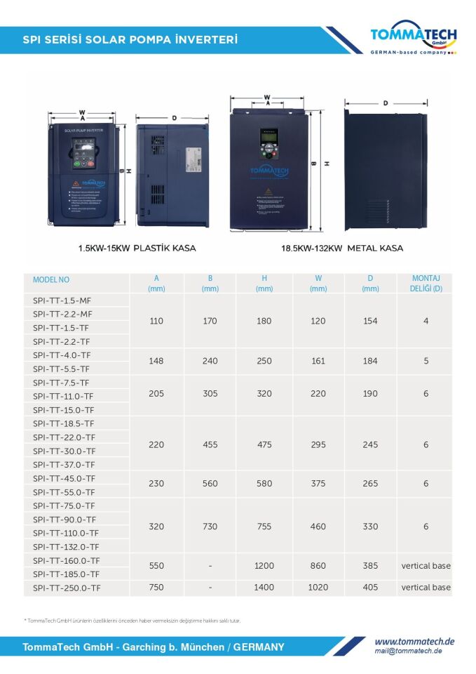 Tommatech 18.5 kw 25hp solar sulama inverteri
